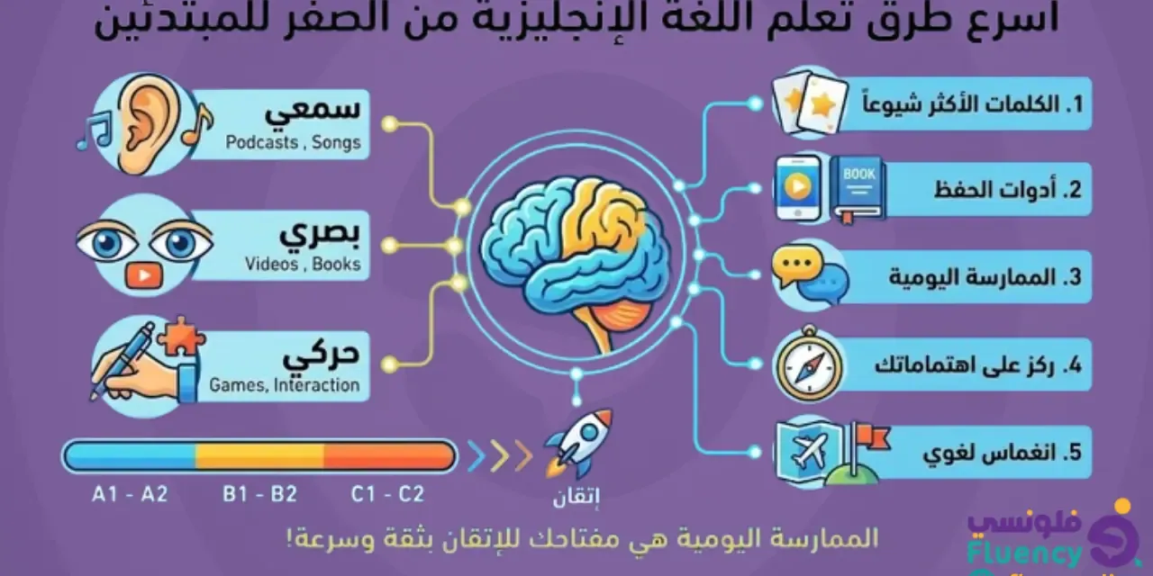 Fastest ways to learn English for beginners